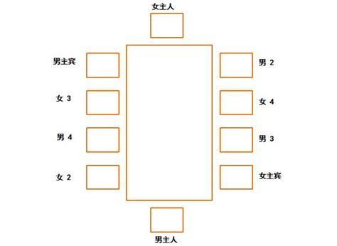 餐桌 位置